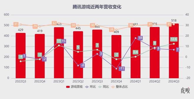 内“动刀”游戏再变阵瓦力娱乐棋牌腾讯向(图2)