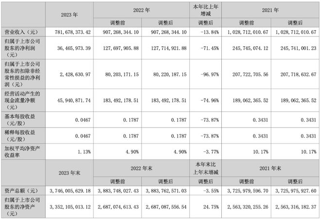 。。拓尔思天行网安禁 2 年瓦力娱乐棋牌串标。。。暴了。(图5)