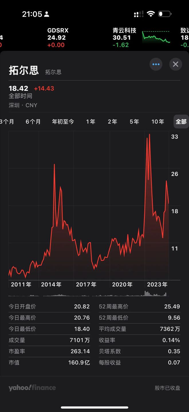 。。拓尔思天行网安禁 2 年瓦力娱乐棋牌串标。。。暴了。(图8)